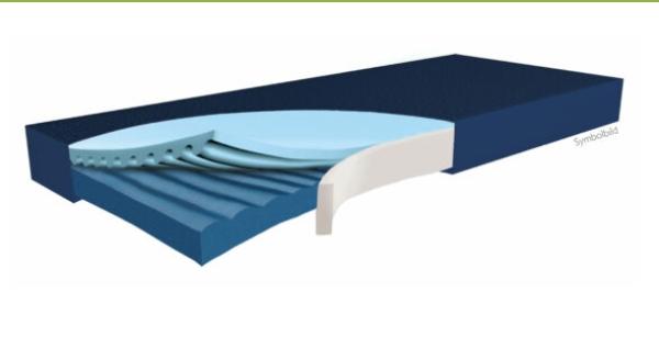 Hyper Foam Plus Weichlagerungsmatratze